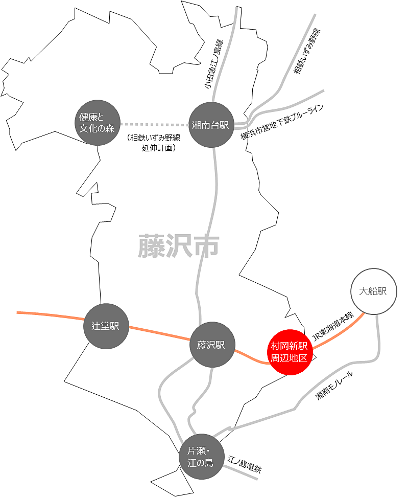 村岡新駅の位置関係を示した藤沢市とJR東海道本線の簡易路線図